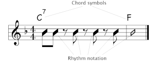Rhythmic notation